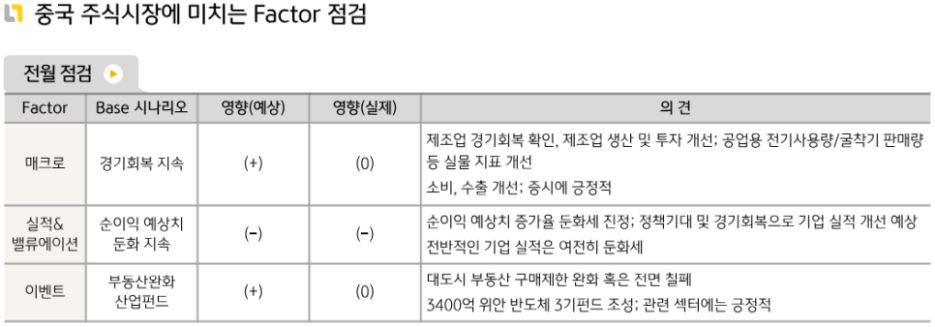 '중국 주식'시장에 6월 한 달 간 영향을 끼쳤던 주요 요소들.